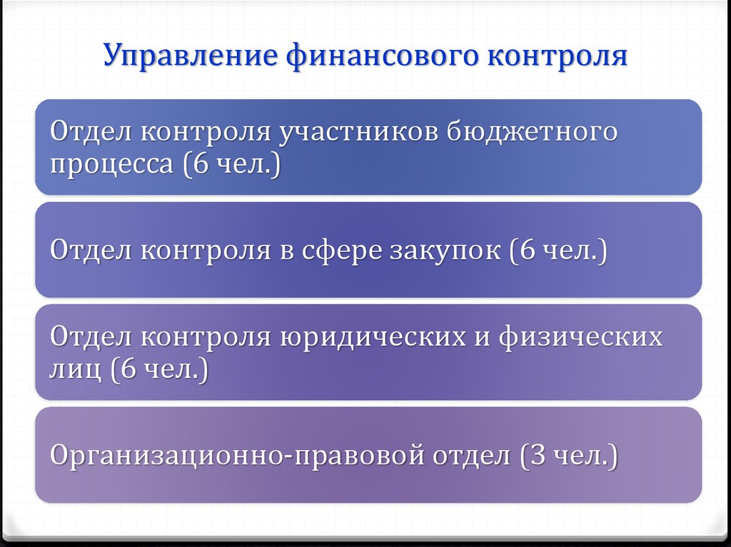 Финансово контрольное управление