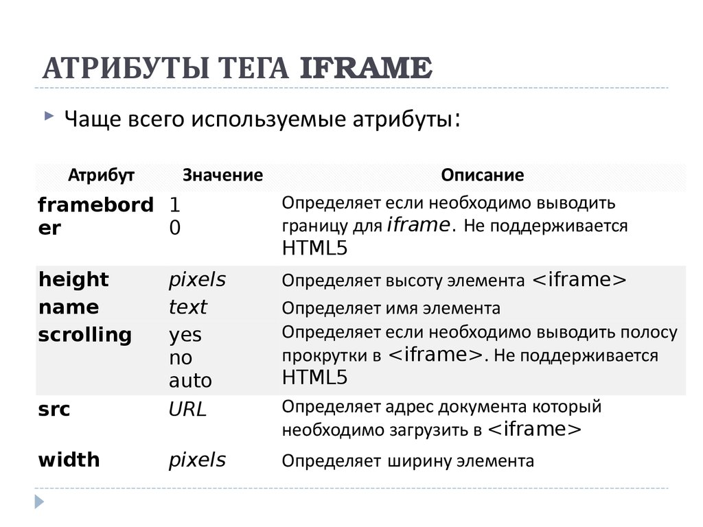 Чем отличается тег от тега. Атрибуты html. Теги и атрибуты html. Значение атрибутов в html. Атрибуты изображения html.