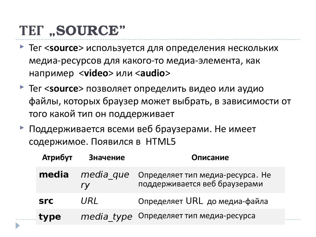 Атрибут type html