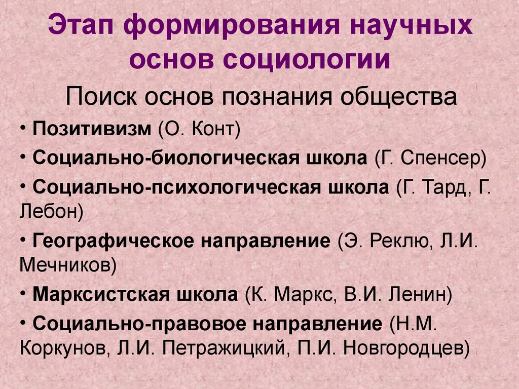 Основные этапы развития социологии в россии презентация