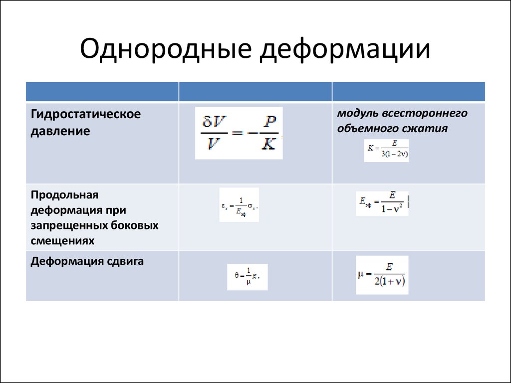 Продольное сжатие