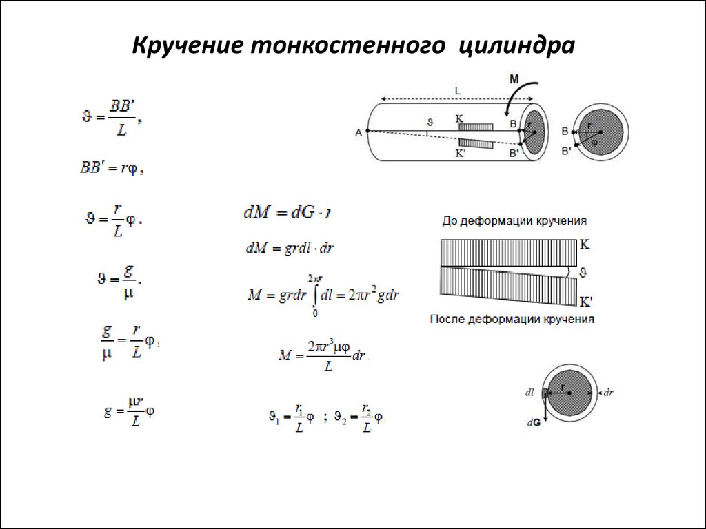 На рисунке показан стержень работающий на кручение величины lg