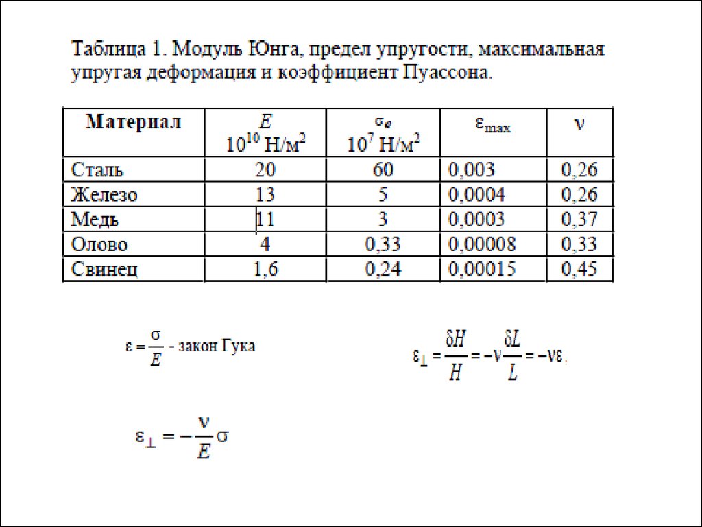 Модуль юнга. Модуль Юнга для стали 20хн. Модуль Юнга и модуль упругости. Модуль упругости Юнга таблица. Модуль Юнга сталь 3.