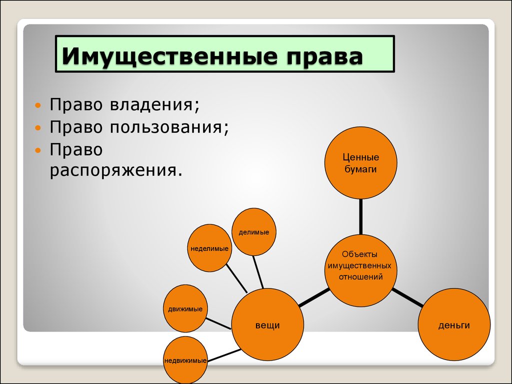 Имущественные права граждан и их защита план