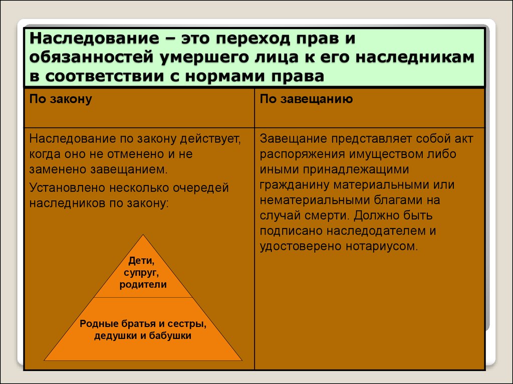 Какие различаются сделки по соотношению возникающих из них прав и обязанностей сторон