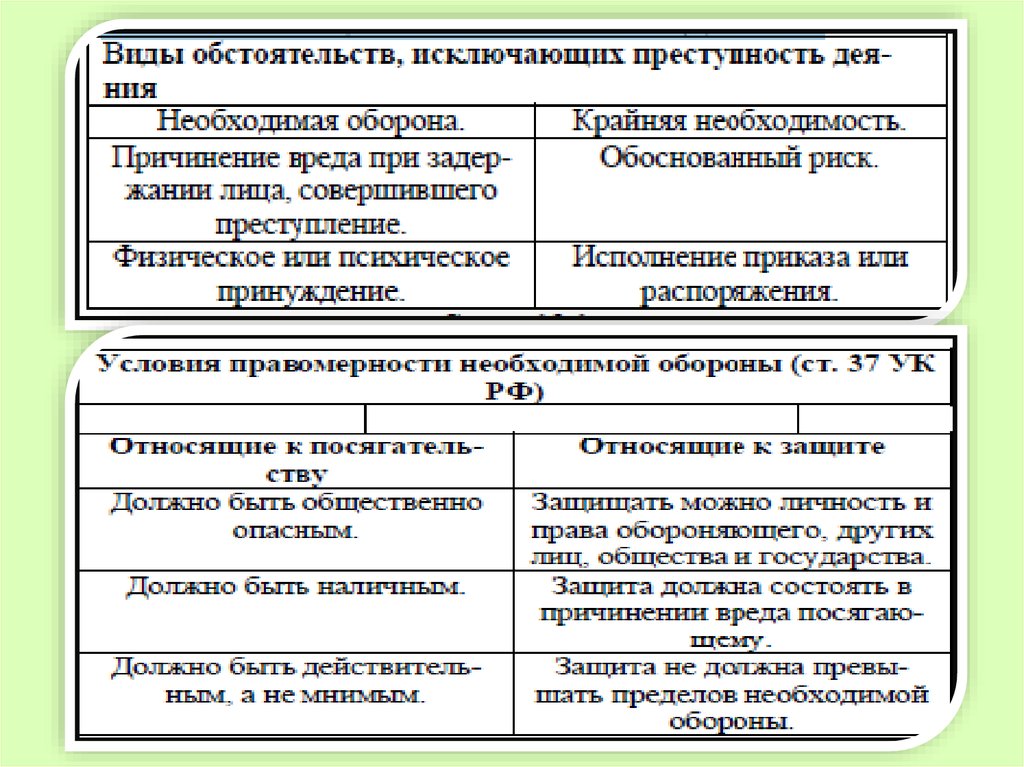 Уголовное право презентация 11 класс обществознание