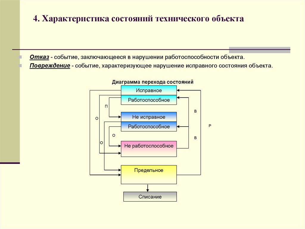 Параметры объекта измерений. Параметры характеризующие техническое состояние здания. Пять основных видов технического состояния объекта:. Схема оценки технического состояния объекта. Классификация технических состояний.