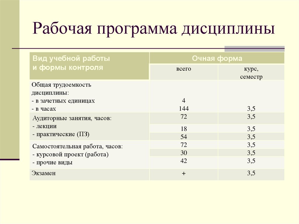 Рабочий план дисциплины