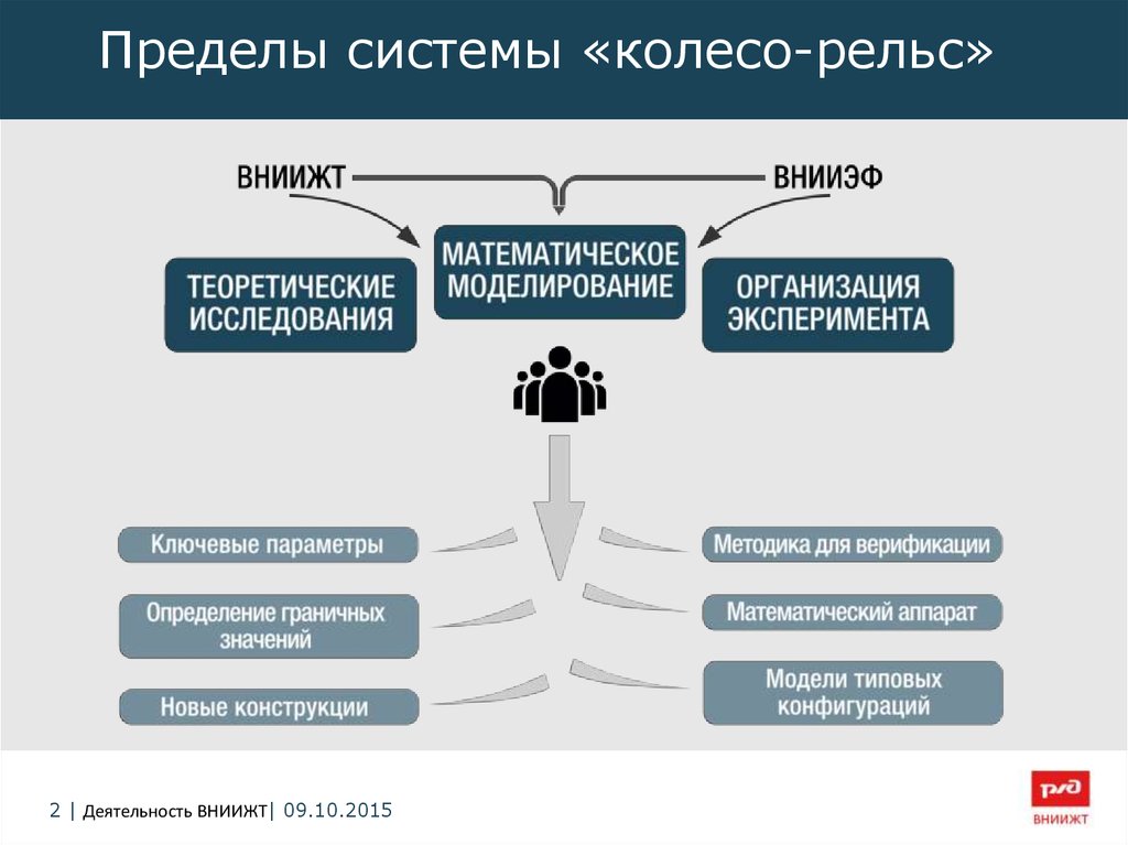 Система предел. Аспирантура ВНИИЖТ. Предел системы. Система лимитов. Структура управления АО ВНИИЖТ.