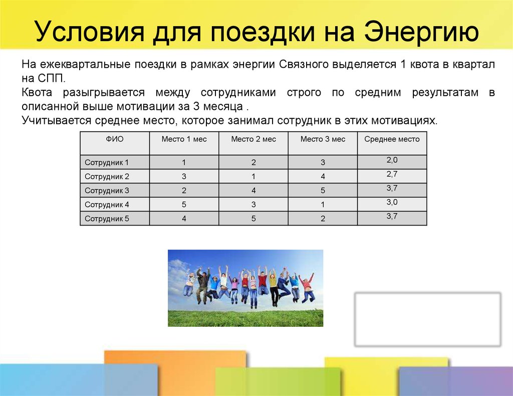 Региональный проект создание условий для легкого старта и комфортного ведения бизнеса