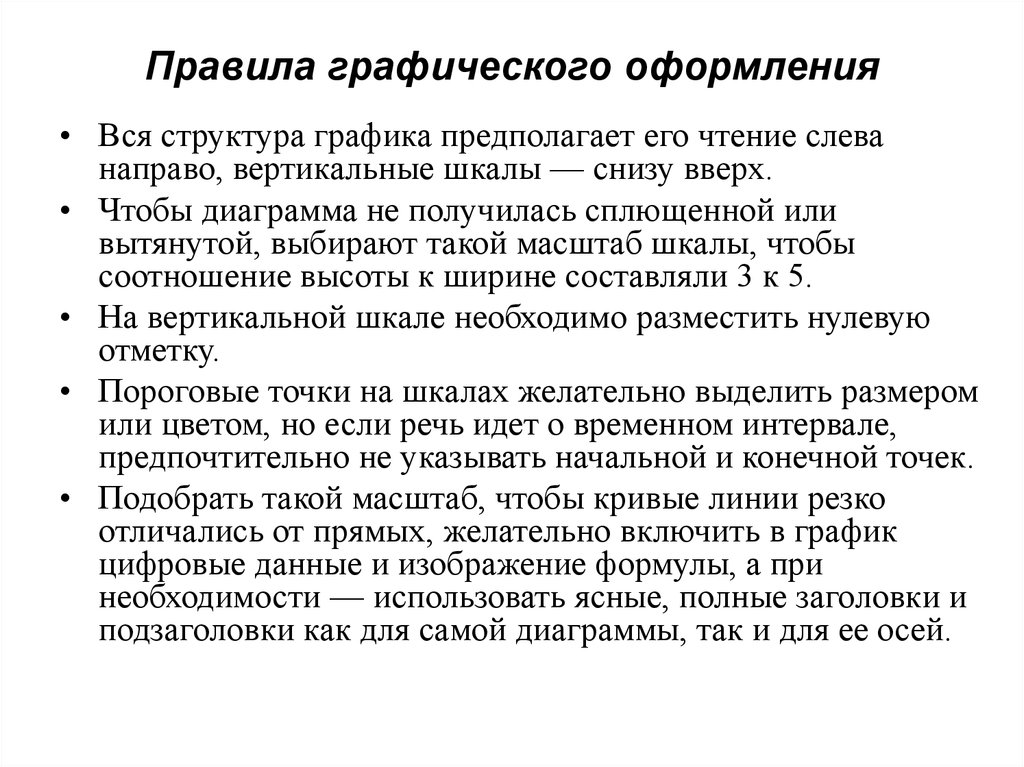 Графическое правило. Графические правила. Порядок чтения слева направо. Графические правила в тексте. Нарушение графических правил.