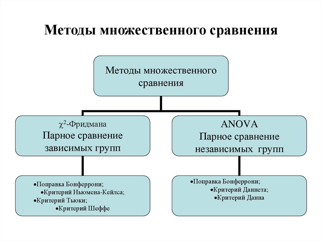 Методика многофакторного личности