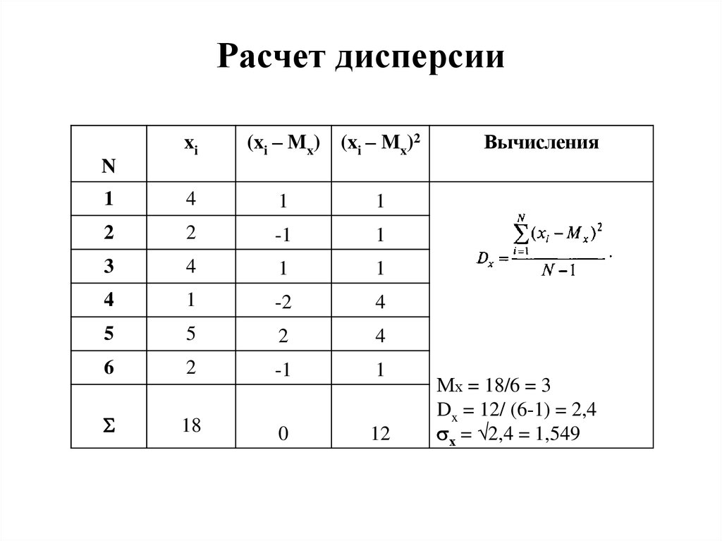 Найти дисперсию по таблице. Как посчитать дисперсию формула. Как найти дисперсию в статистике. Как считать дисперсию формула. Формула вычисления дисперсии случайной величины.