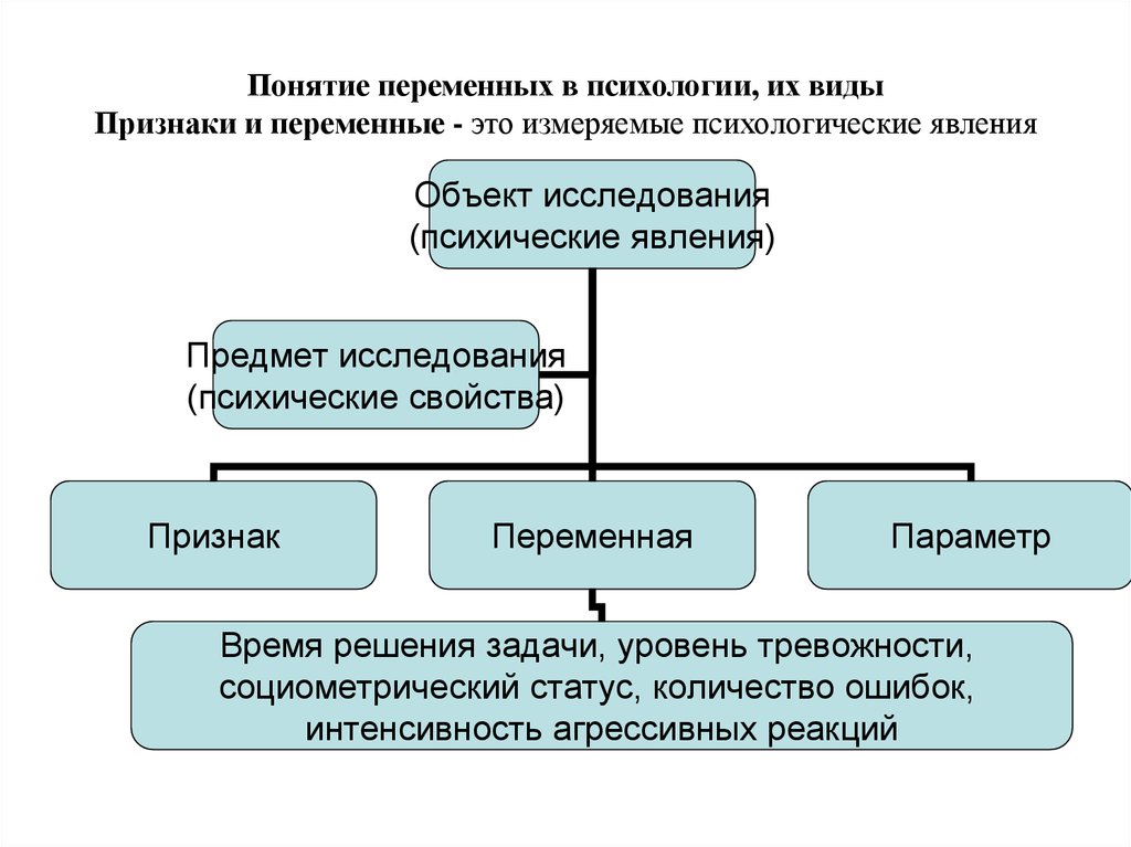 Понятие признаки и виды. Виды переменных в исследовании. Признаки и переменные.. Переменная понятие виды психологические. Переменные в психологическом исследовании.