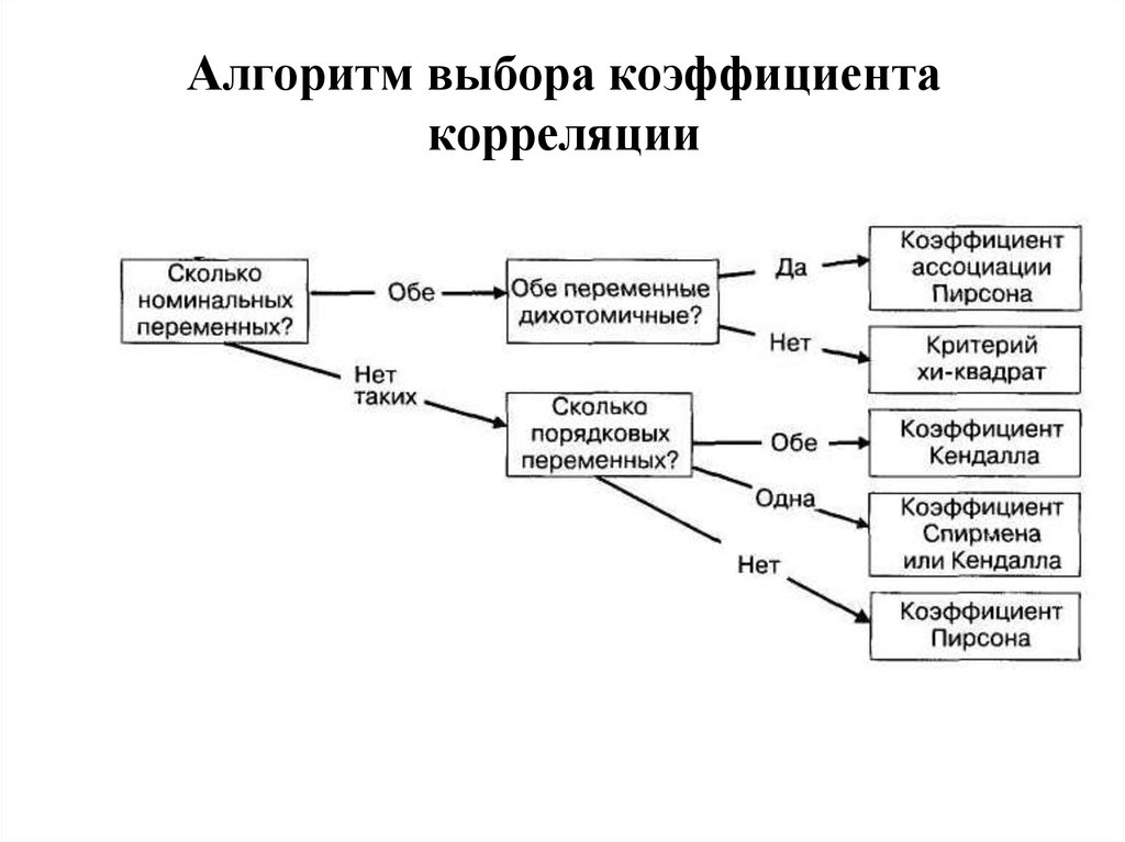 Алгоритм выбора консультанта в компьютерную компанию