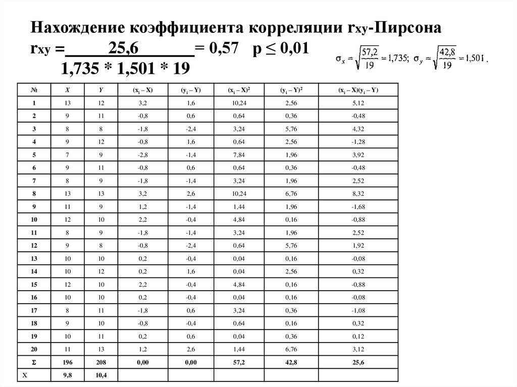 Таблица пирсона. Таблица значимости коэффициента корреляции Пирсона. Таблица критических значений корреляции. Таблица критических значений корреляции Пирсона. Таблица критических значений коэффициентов корреляции.