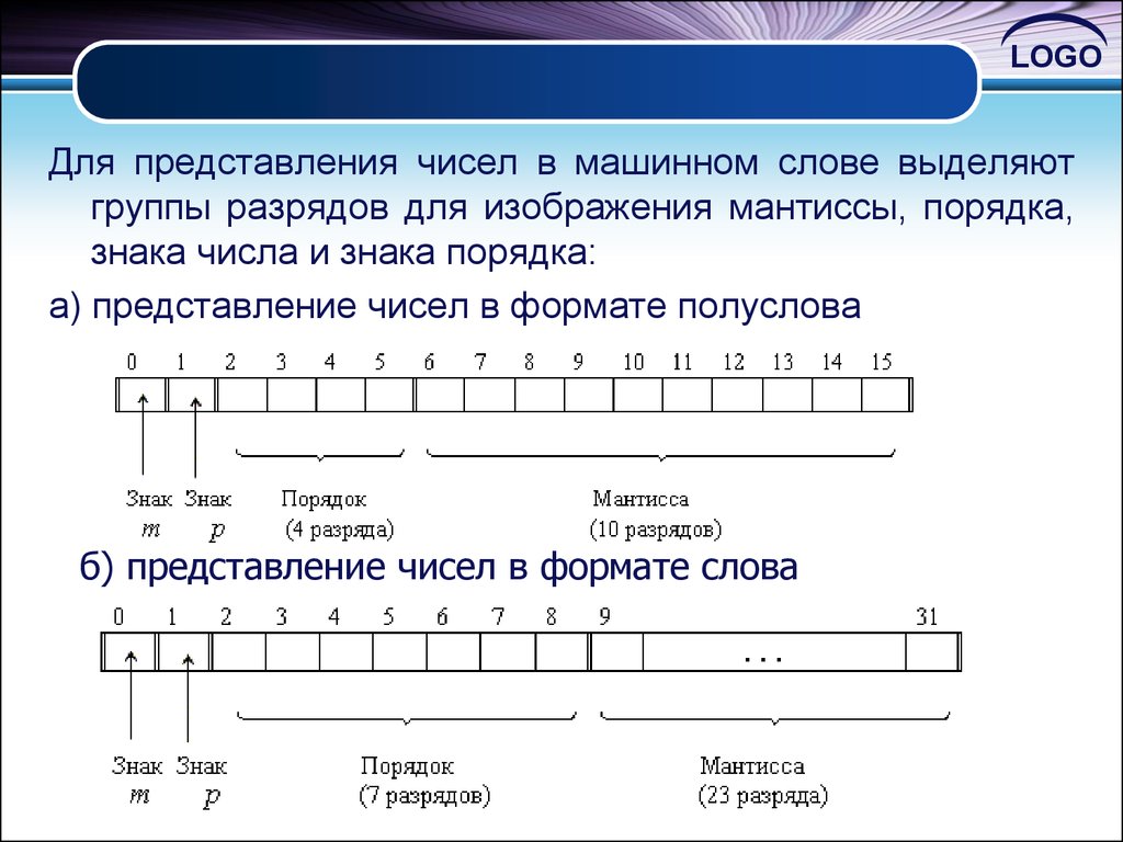 Разрядное представление числа. Представление чисел в машинном виде. Разряд мантиссы. Разрядная сетка ЭВМ. Группы разрядов.