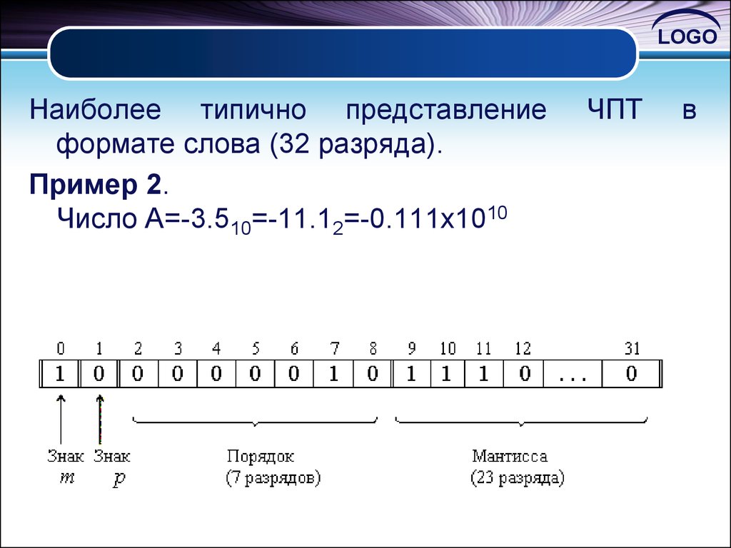 Представление чисел в компьютере