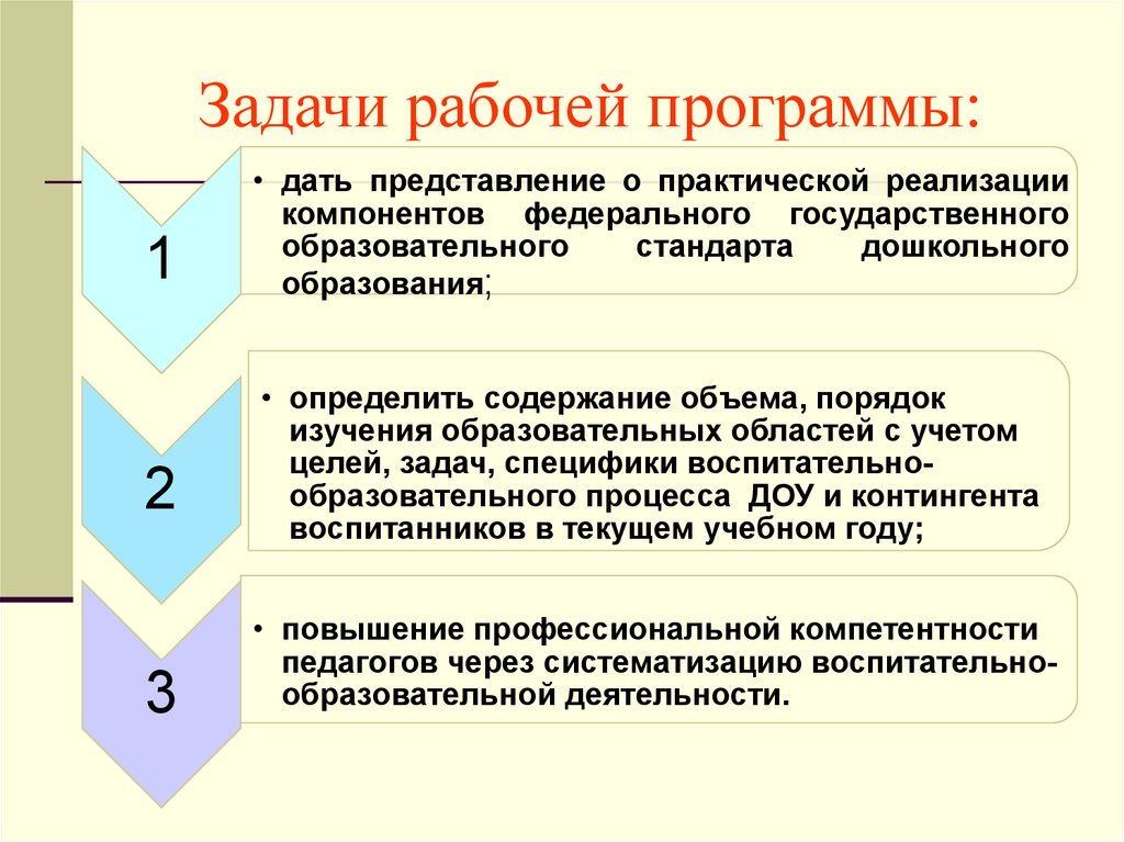 Рабочие приложения. Задачи рабочей программы. Задачи и требования к приложению. Рабочие задачи. Задачей рабочей программы является.