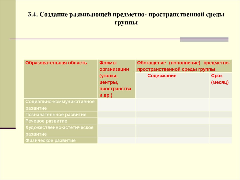 Рабочих сред группы 1. Группы сред.