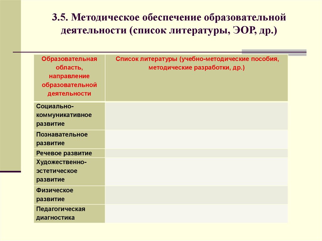 Электронные образовательные ресурсы в образовательной деятельности. Характеристика электронных образовательных ресурсов. Методическое обеспечение образовательной деятельности. Методические требования к ЭОР. Электронные образовательные ресурсы список.