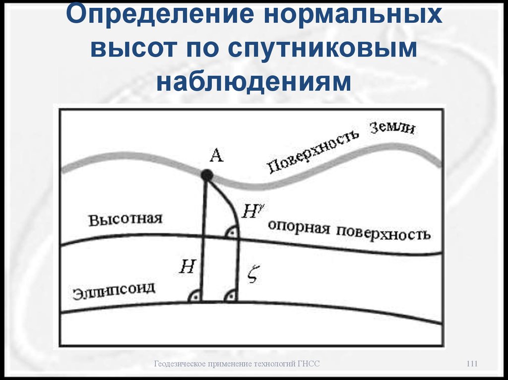 Нормальная высота