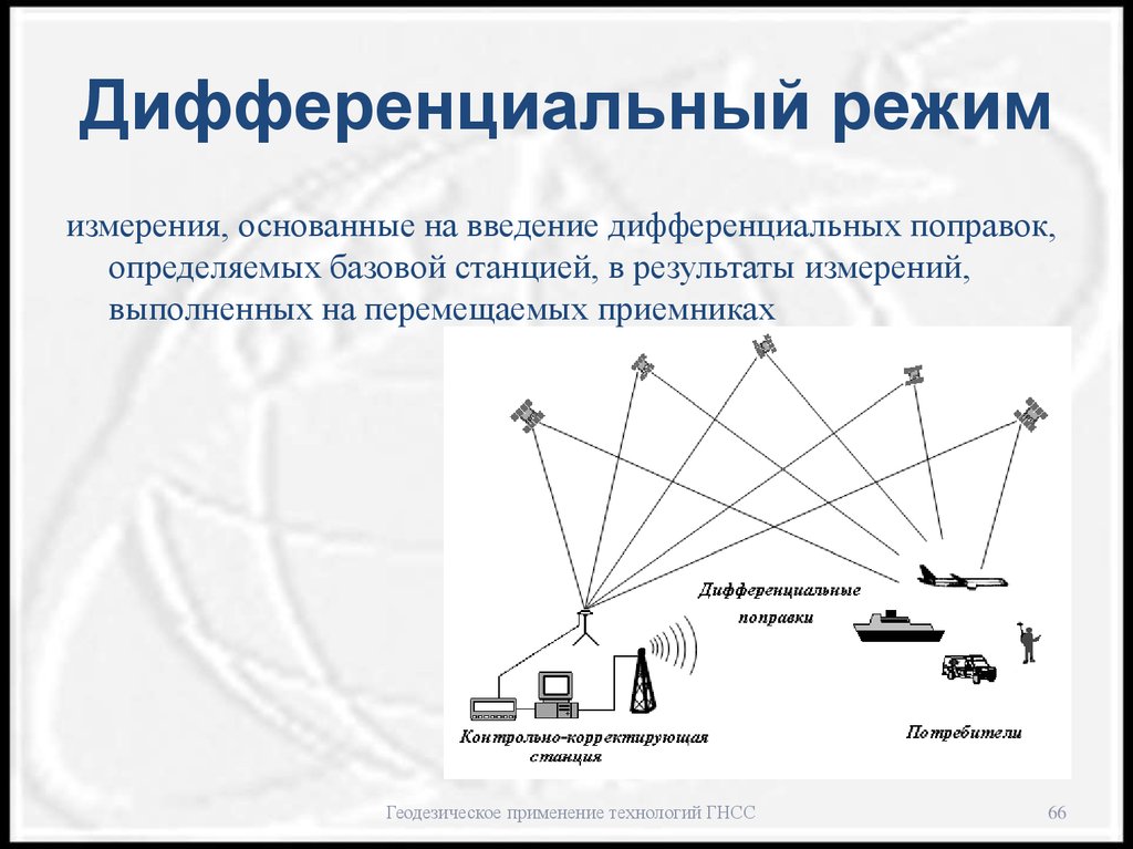 Дифференциальный метод. Метод дифференциальных поправок навигационные системы. Дифференциальный режим спутниковой навигации. Дифференциальный режим ГНСС. Дифференциальный метод определения координат.