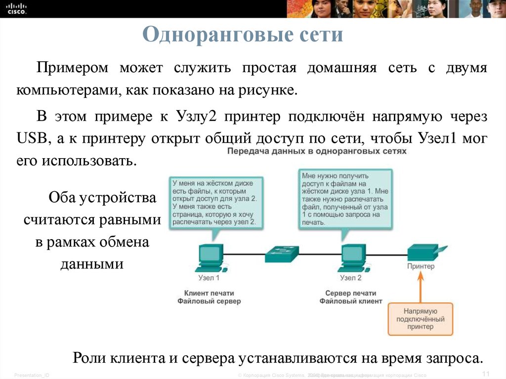 Сеть простой