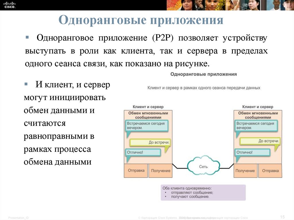 Приложение п. Список уровней приложение.