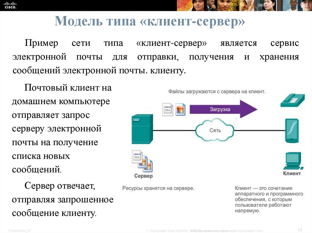 Передать файл с клиента на сервер