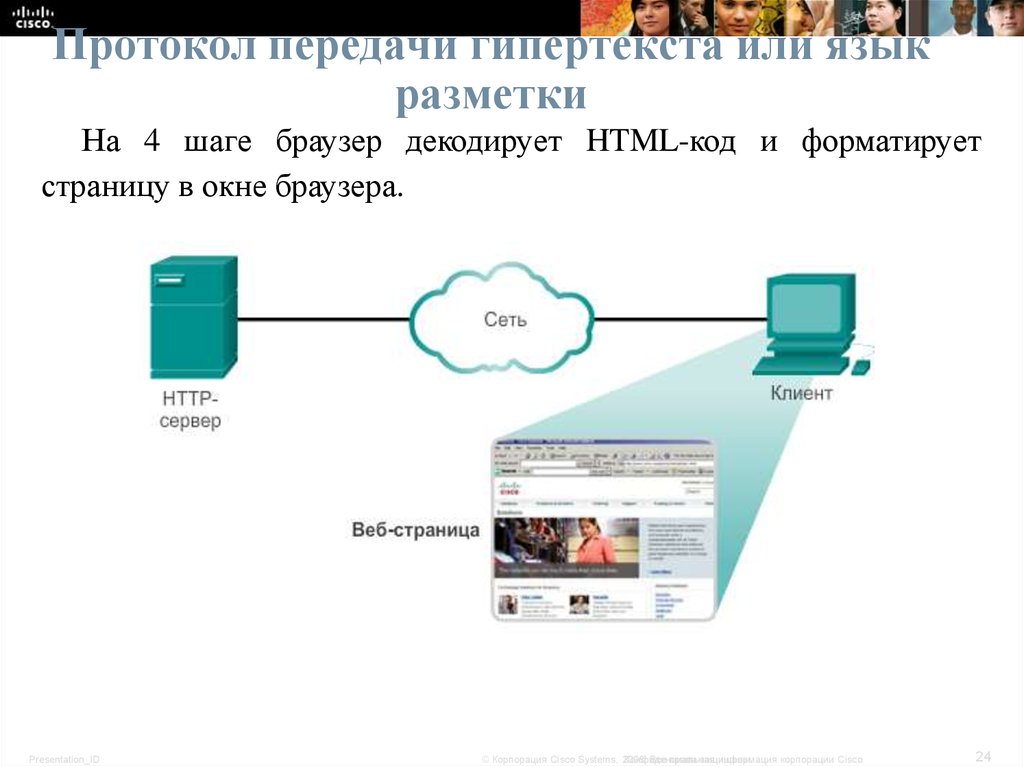 Протокол передачи гипертекста это