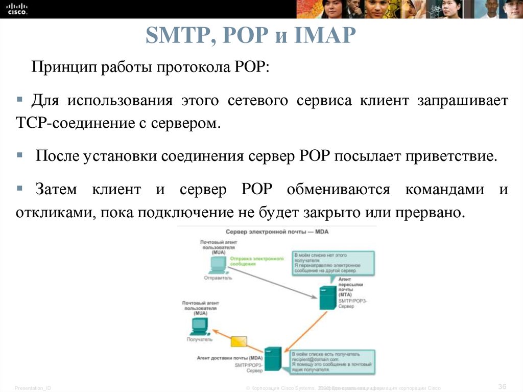 Соединение с сервером smtp