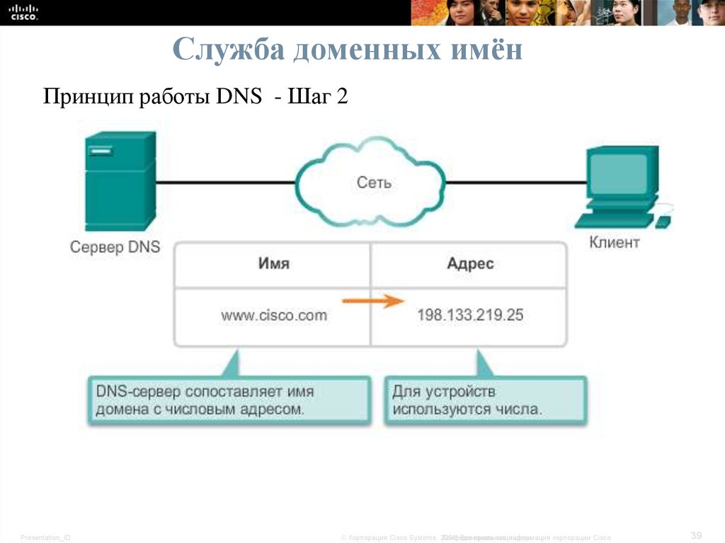 Tor2Door Link