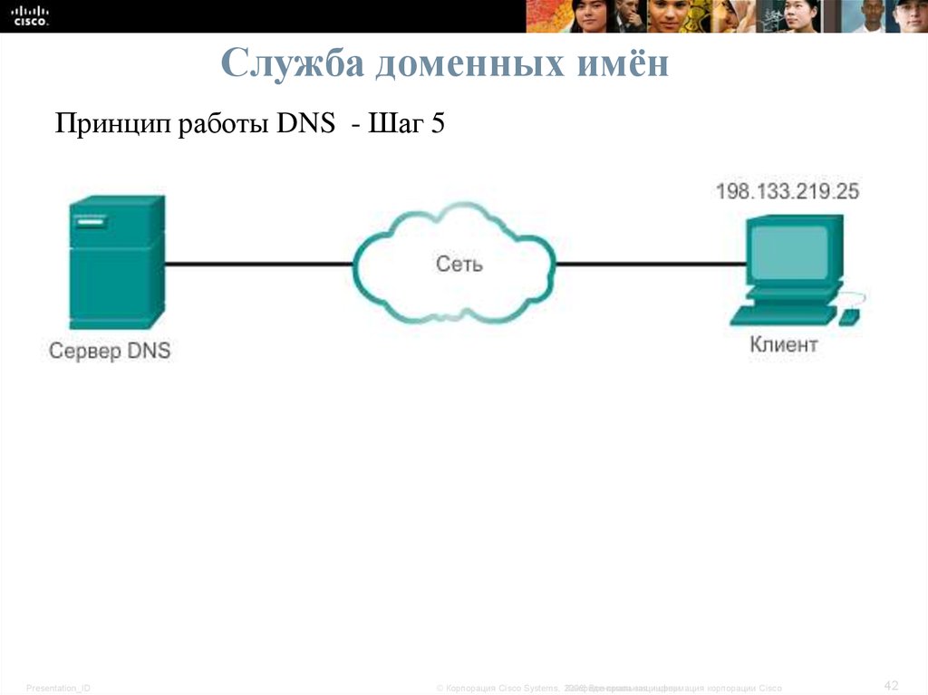 Обратный домен. Доменная структура DNS. Служба доменных имен DNS. Служба имен доменов. Служба имен доменов (DNS).