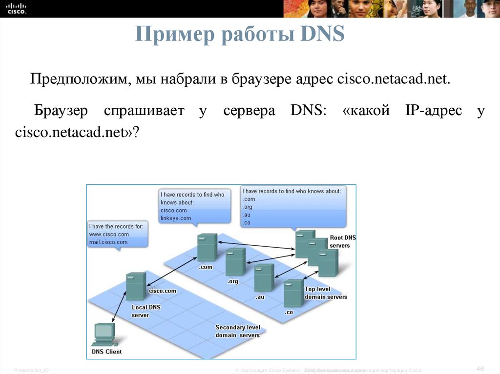 Уровней интернета больше