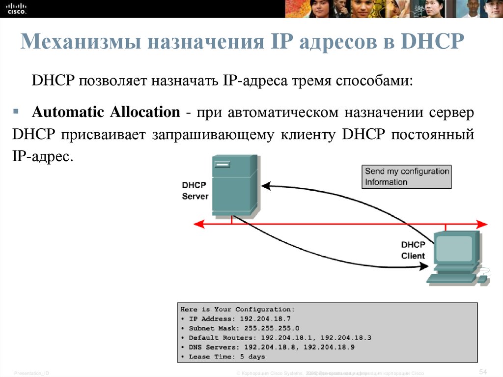 Режим назначения. Назначение IP адреса. Назначение адресов в DHCP. Способы назначения IP-адресов. Схема назначения адресов DHCP.