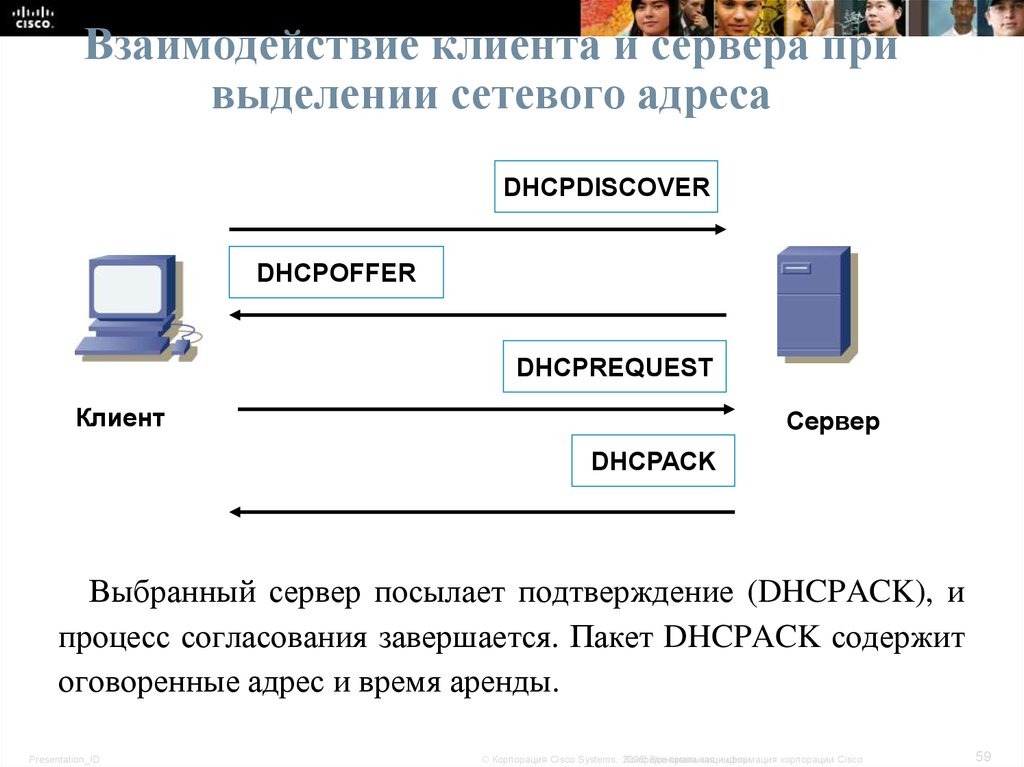 Передать файл с клиента на сервер. Взаимодействие клиента и сервера. Сетевой адрес. Взаимодействие клиента и сервера при авторизации. Выберите серверы коммерческих организаций.