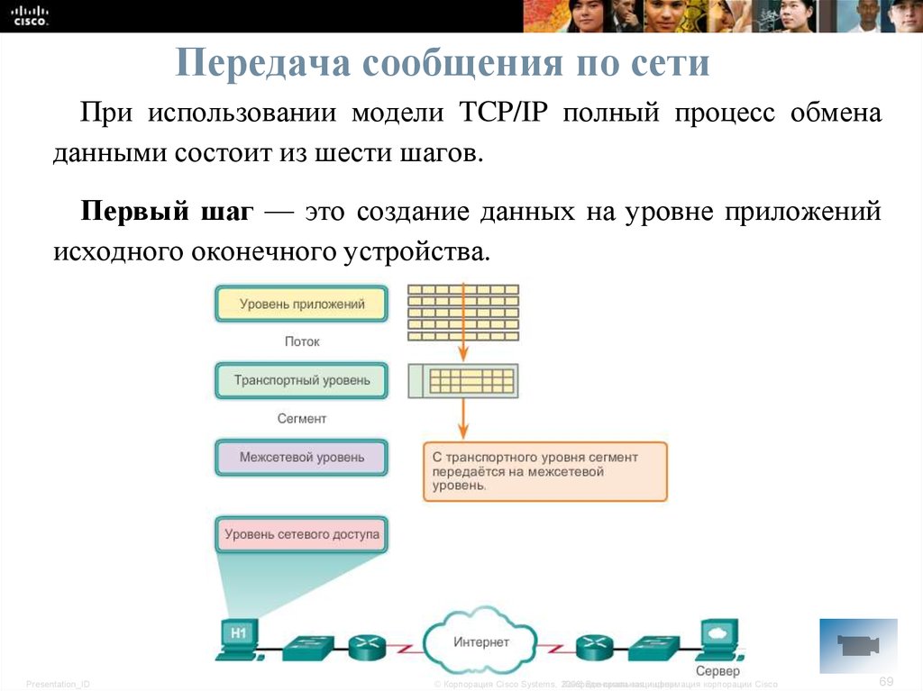 Пример презентации приложения