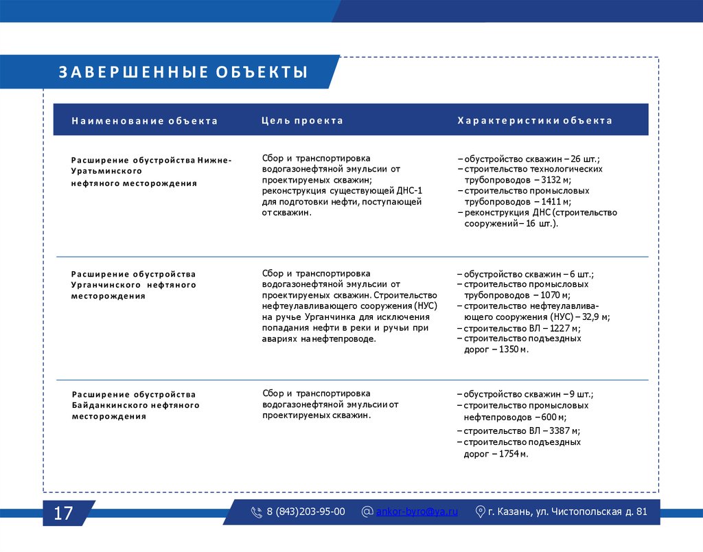 Строительная компания «Анкор» - презентация онлайн