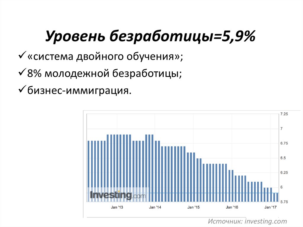 5 уровень безработицы. 5% Уровня безработицы. Безработные по уровню образования график. Уровень безработицы в Австрии. Уровень безработицы по полу.