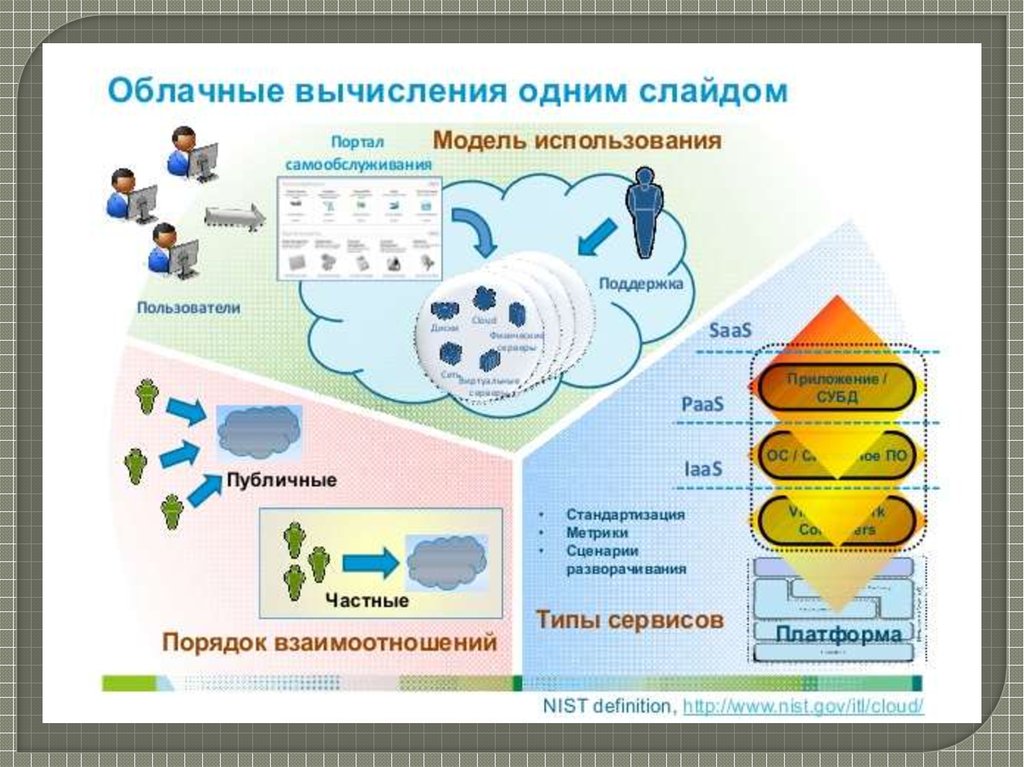 Список облачных технологий