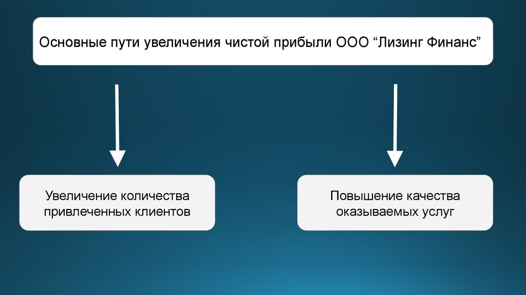 Увеличение прибыли говорит о