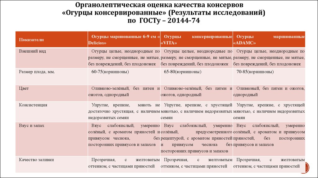 Каши результаты органолептической оценки