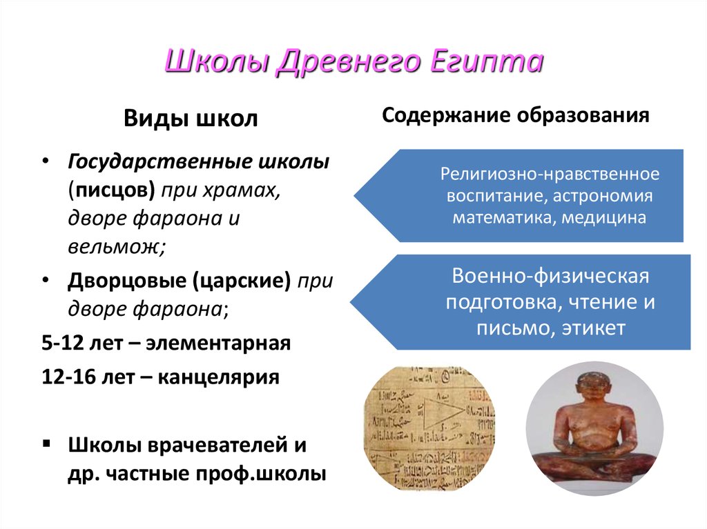 Особенности древних школ