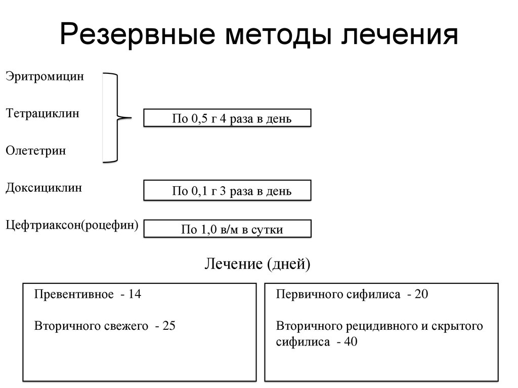 Резервирование метод