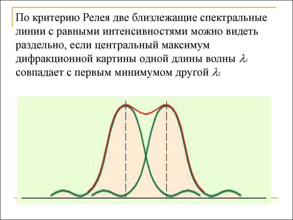 По критерию Релея две близлежащие спектральные линии с равными интенсивностями можно видеть раздельно, если центральный максимум дифракц