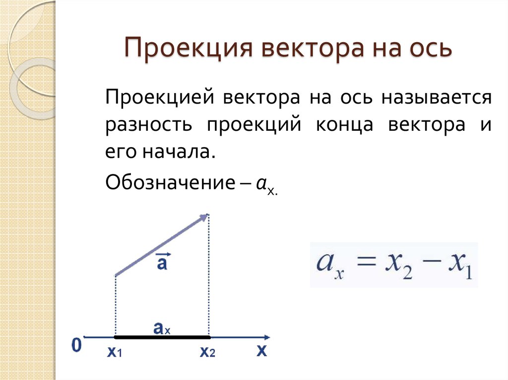 Найдите проекцию вектора перемещения. Проекция вектора на ось формула физика. Формула нахождения проекции вектора на ось. Формула для вычисления проекции вектора. Проекция вектора на ось вектора формула.