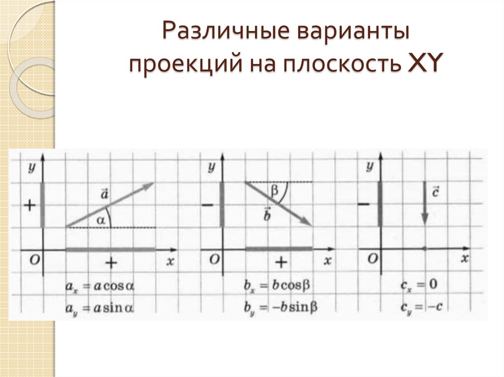 Проекция вариант 4