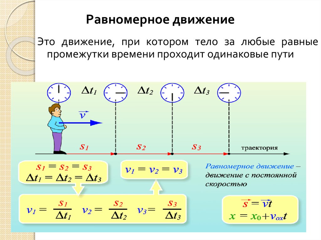 Темы механики по физике