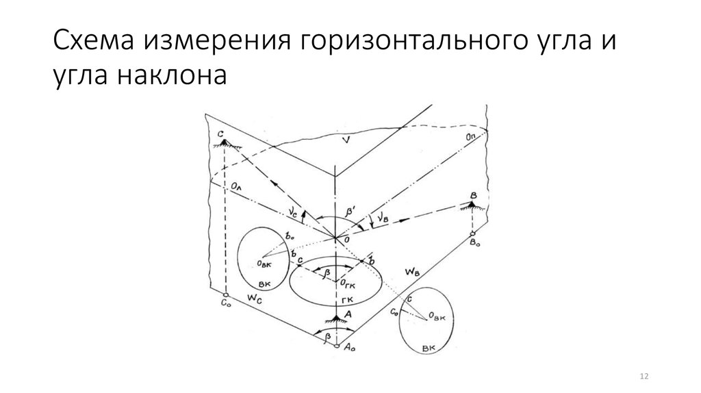 Схема измерения горизонтального угла способом приемов